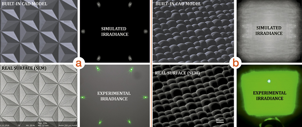 Semi-Empirical Characterization of Freeform Microlens Arrays