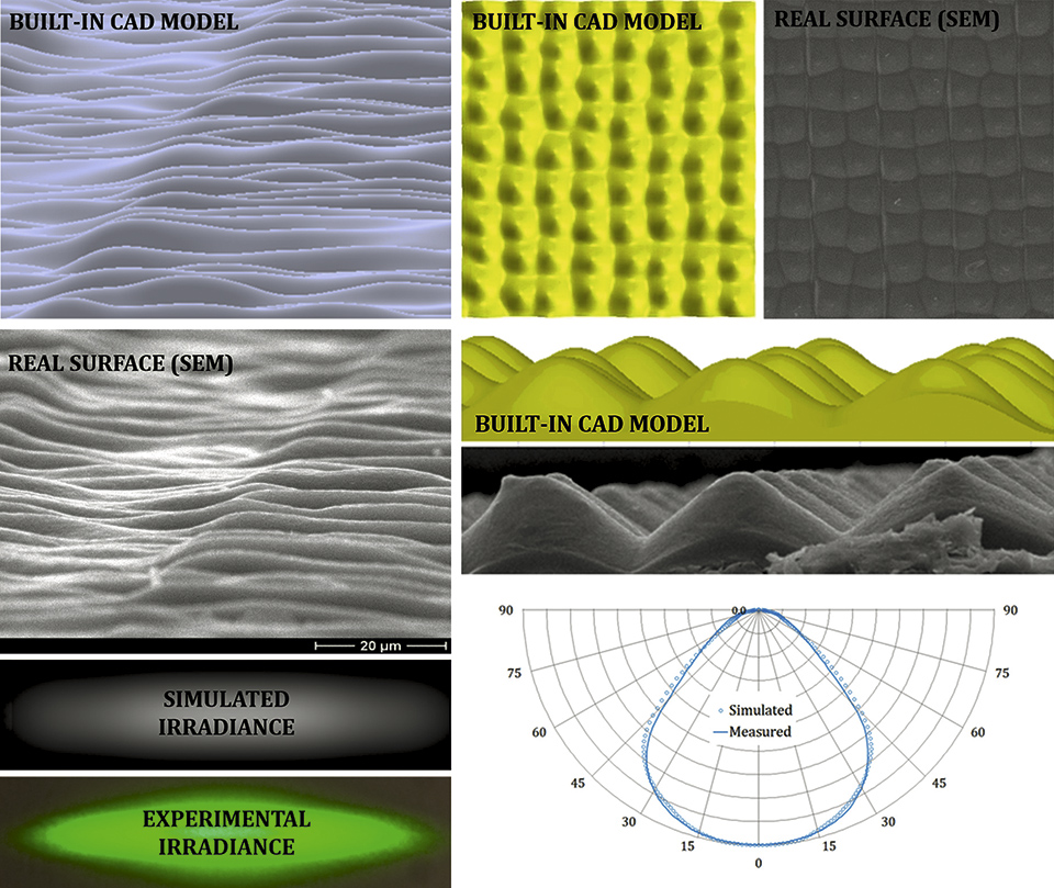 Semi-Empirical Characterization of Freeform Microlens Arrays