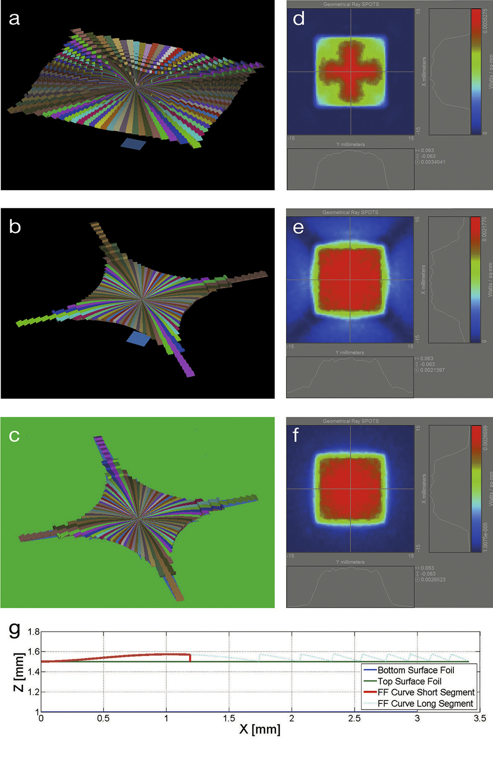 Smart Design of Freeform Micro-Optical Elements for Thin Direct-Lit Luminaires