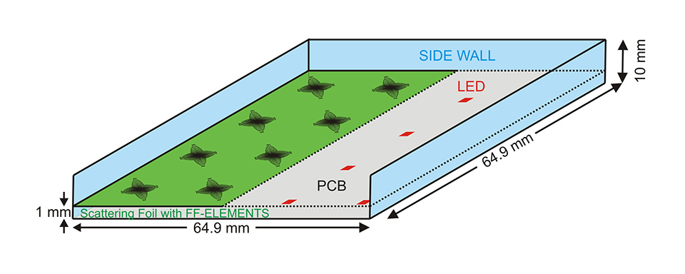 Smart Design of Freeform Micro-Optical Elements for Thin Direct-Lit Luminaires