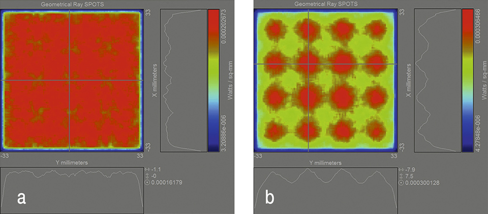 Smart Design of Freeform Micro-Optical Elements for Thin Direct-Lit Luminaires