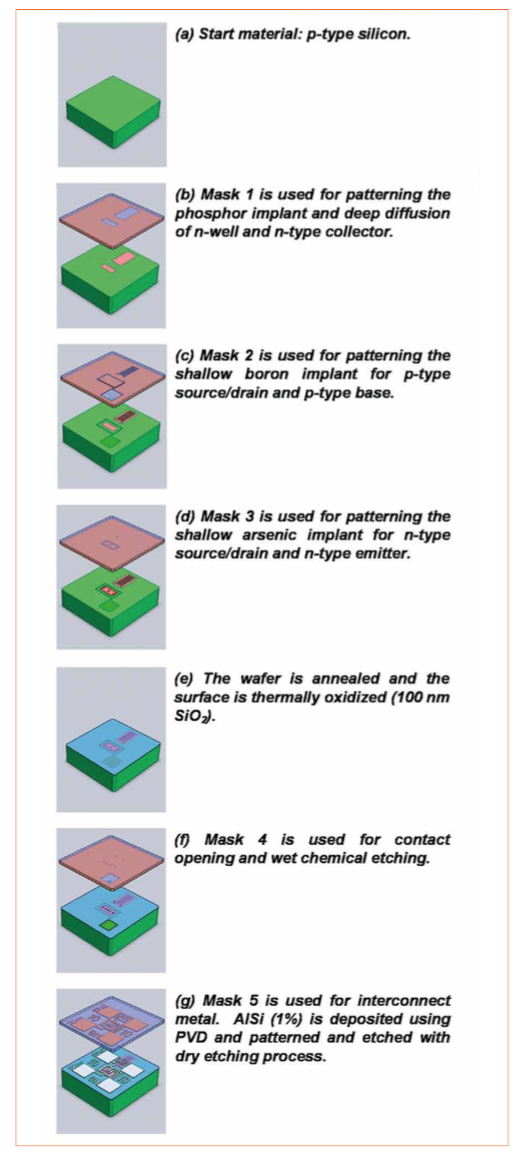 Smart LED System in Package through Wafer Level Integration Approach