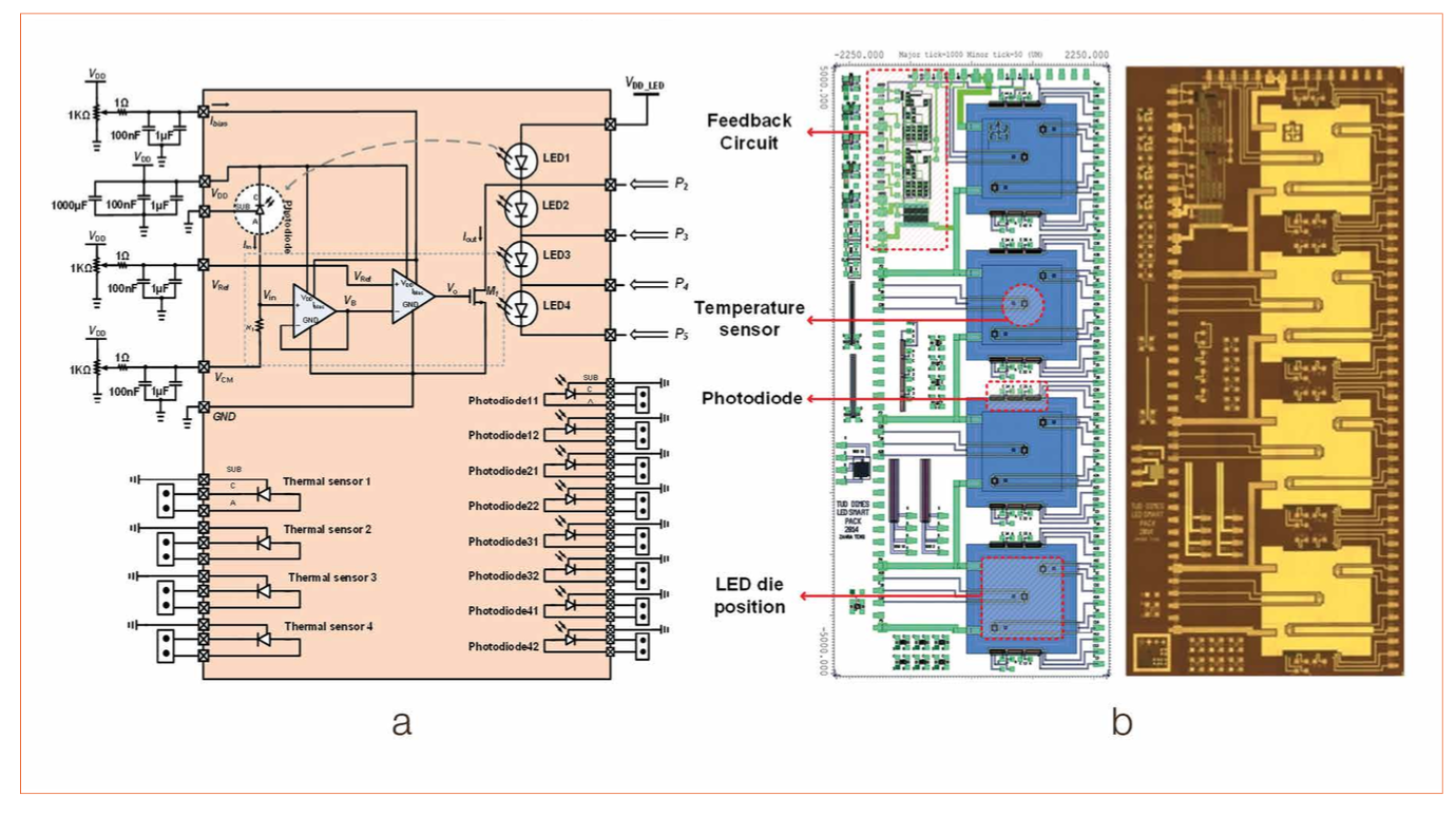 Smart LED System in Package through Wafer Level Integration Approach
