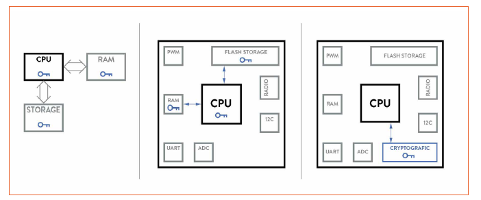 SoC Technologies in Lighting - Today’s Landscape and Tomorrow's Practices