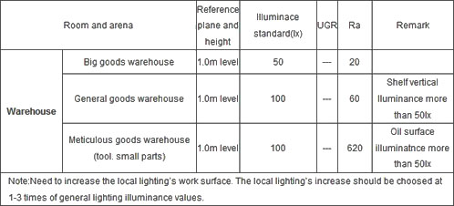 Spark Launches LED Lighting Solution for Warehouse