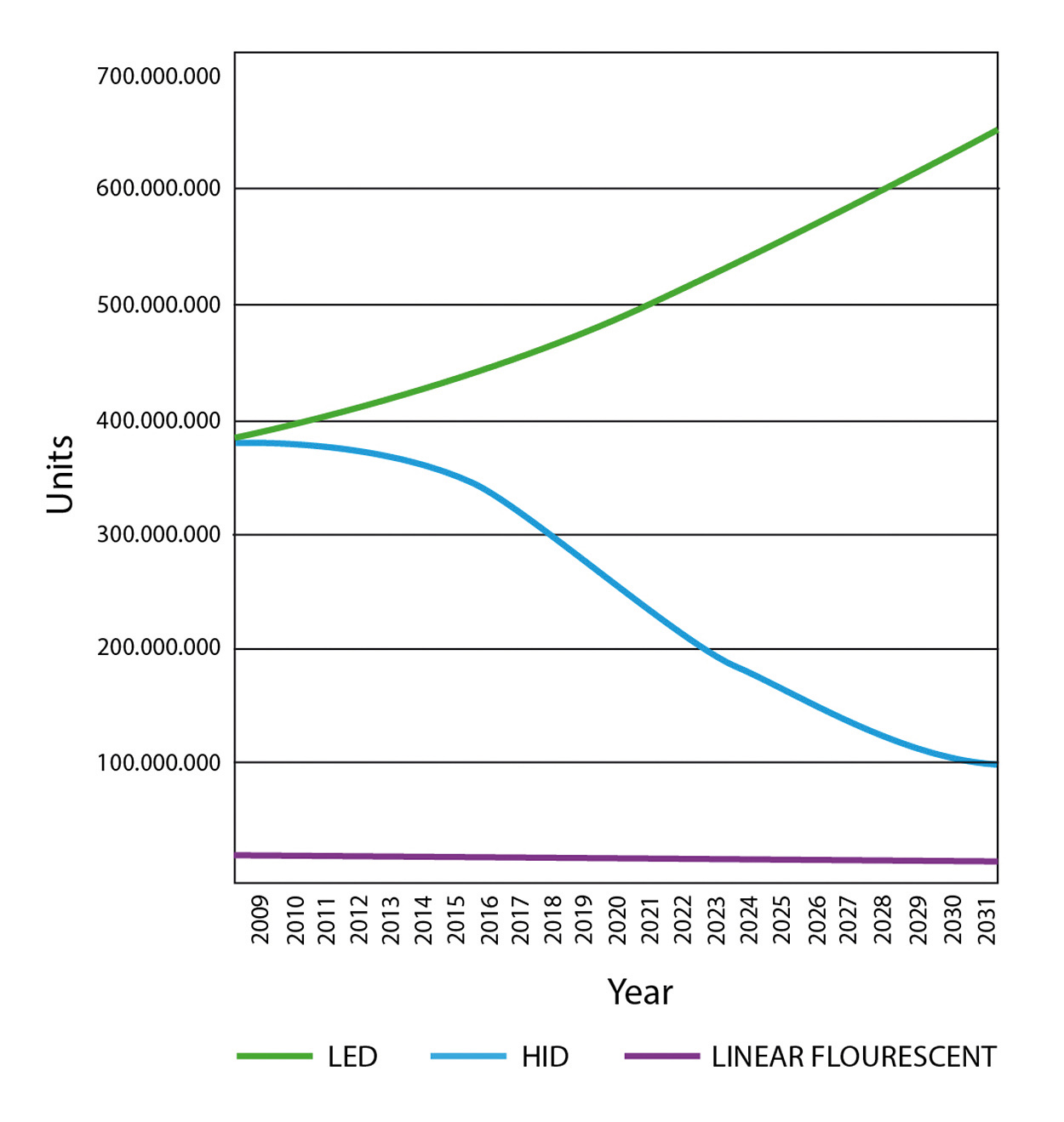 Street Lighting Evolution through LED Technology
