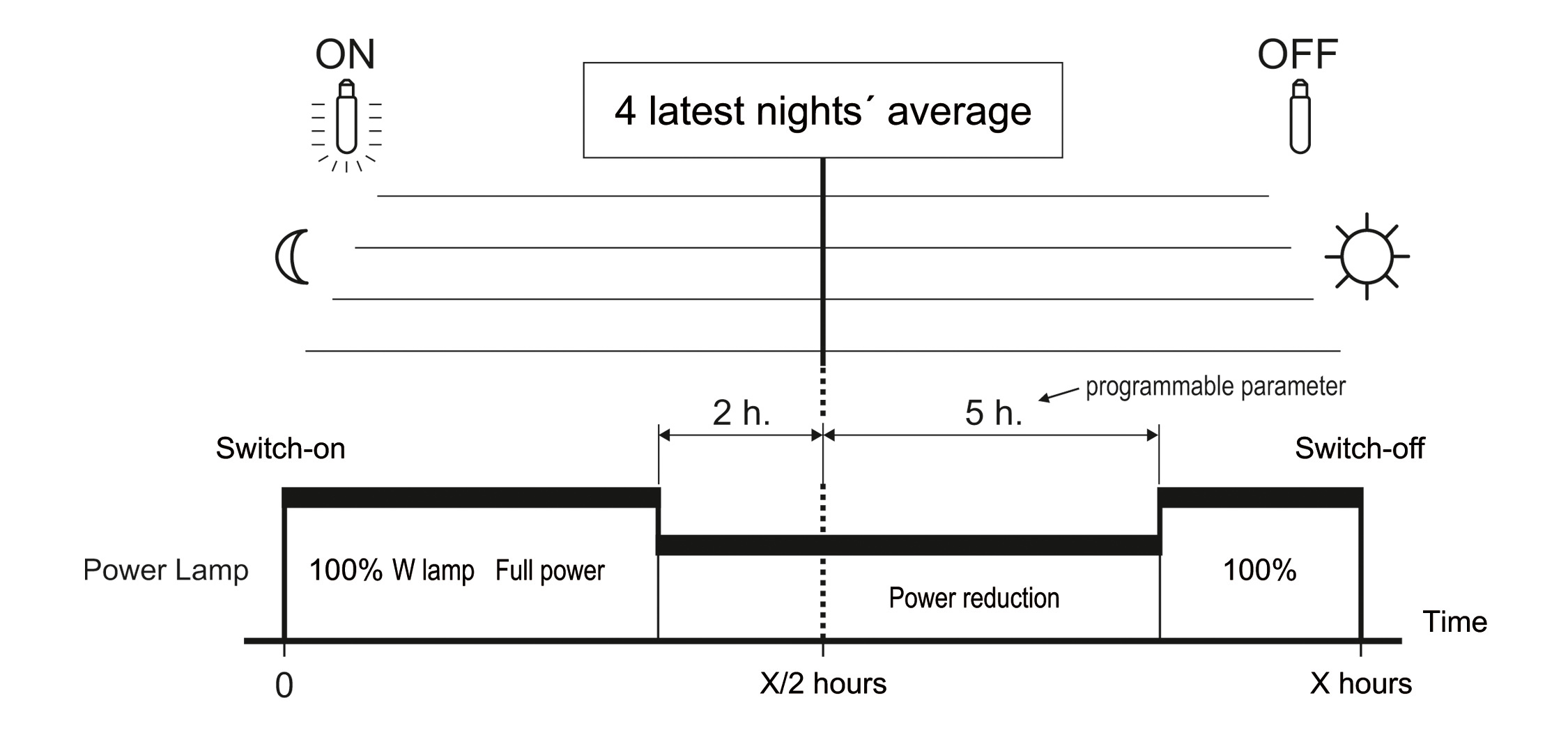 Street Lighting Evolution through LED Technology