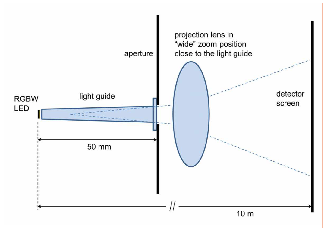 Structured Glass Light Guides for Efficient Lighting