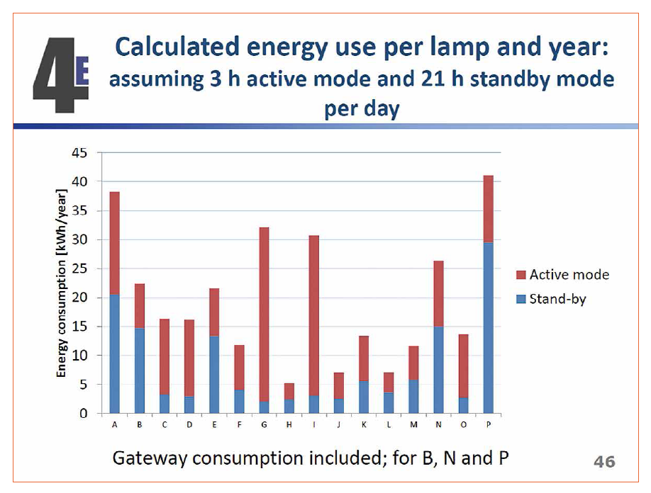 Swiss Photonics Workshop on Intelligent Efficient Solid State Lighting