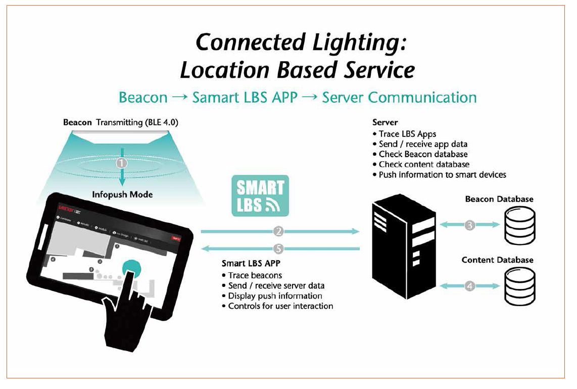 Tech-Talks BREGENZ - Francis Wong, AVP Lighting Business Unit, Lextar