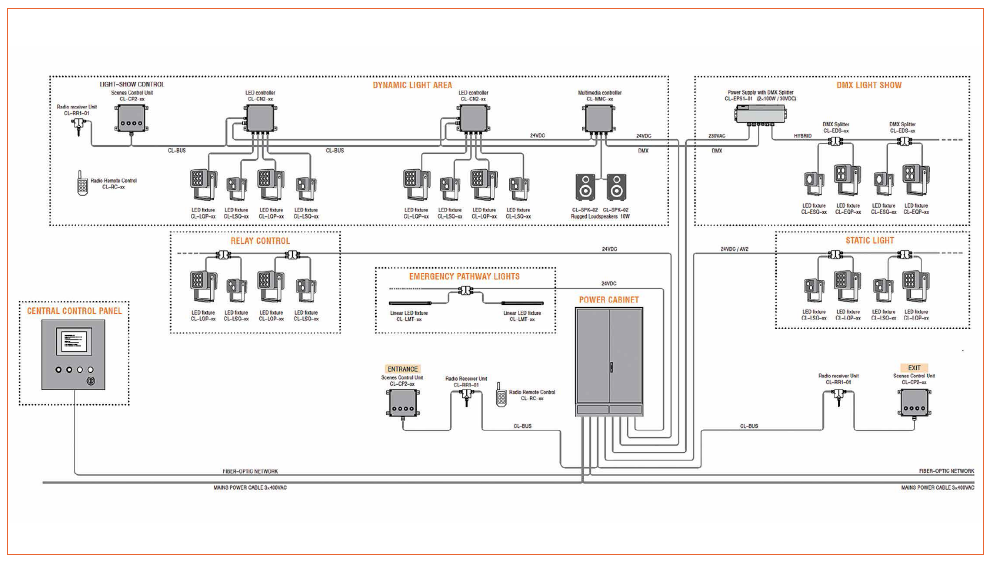 Technical Aspects Regarding the Equipment of Show Caves with Modern LED Systems