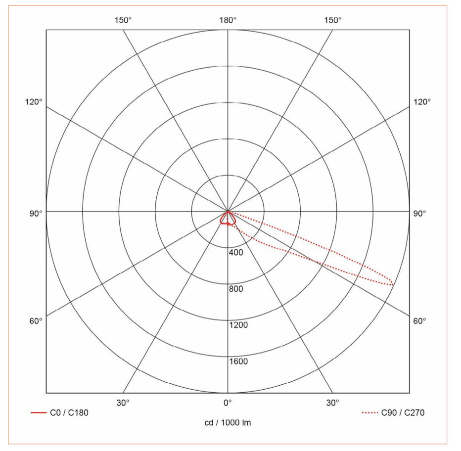 Technology Challenges in Professional Tunnel Lighting Applications