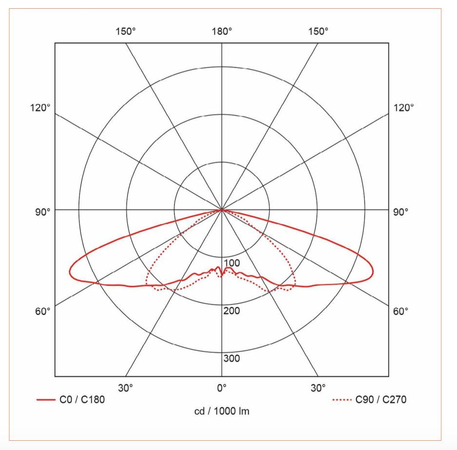 Technology Challenges in Professional Tunnel Lighting Applications