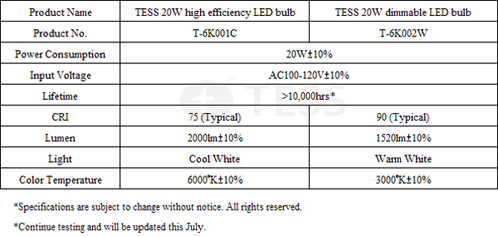 TESS Announces Two 20 Watt LED Bulbs Featuring High Lumen and High CRI