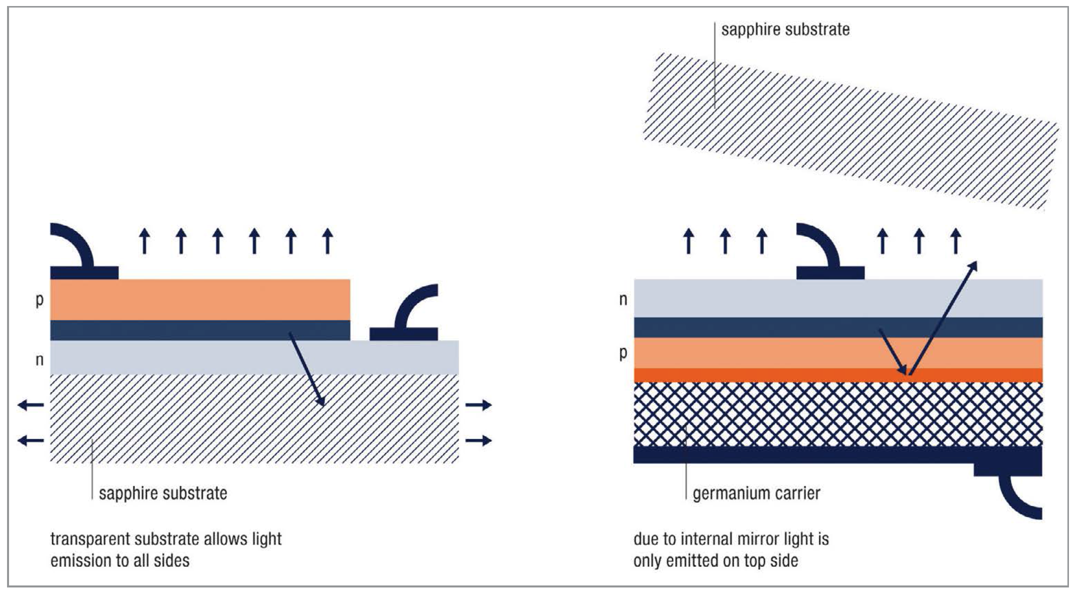 The Influence of LED Emission Characteristics on the Efficiency of Lighting Systems by Osram Opto Semiconductor