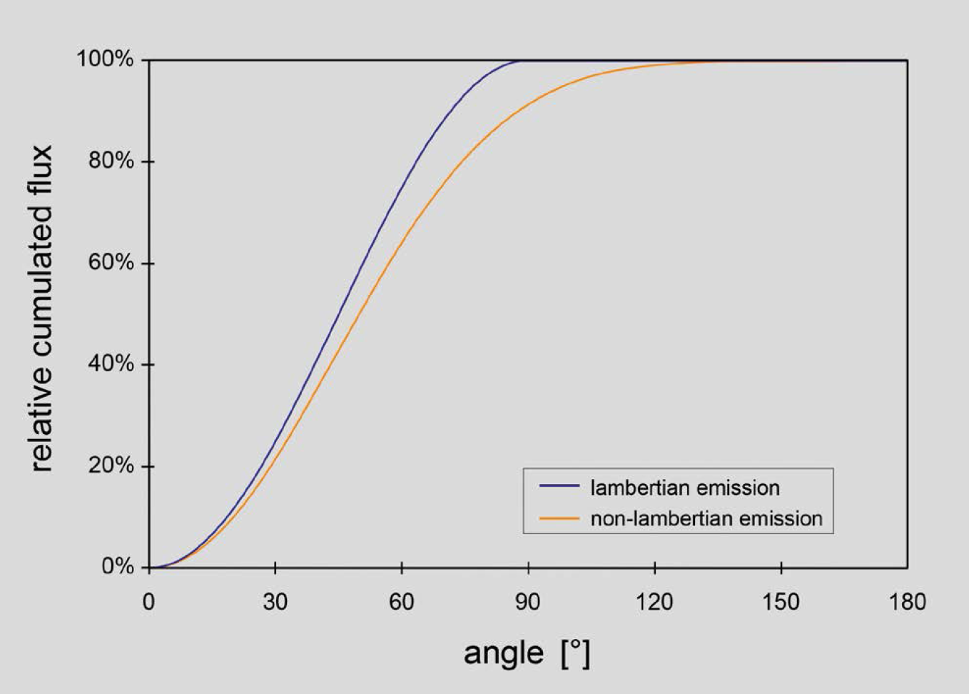The Influence of LED Emission Characteristics on the Efficiency of Lighting Systems by Osram Opto Semiconductor