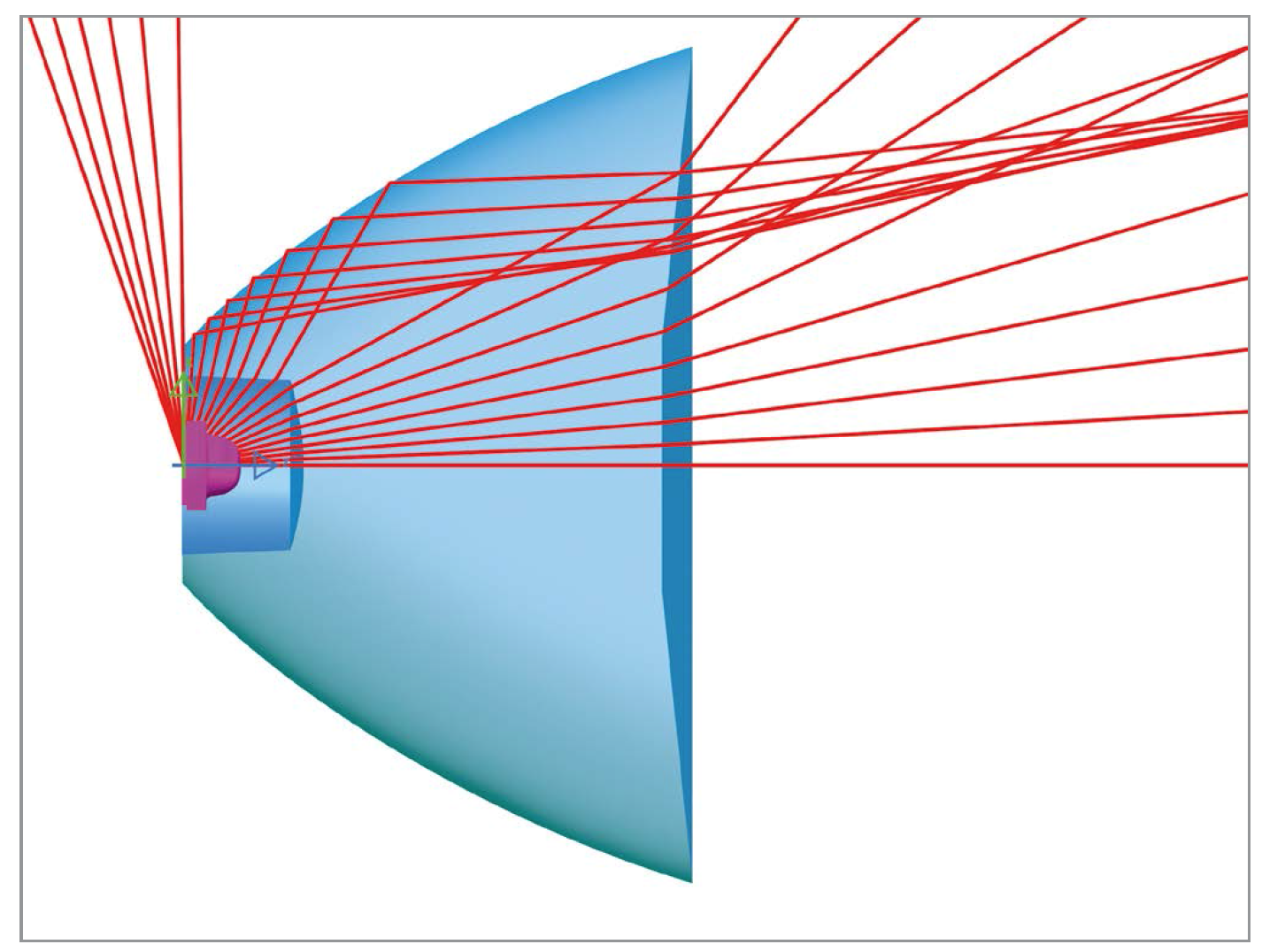 The Influence of LED Emission Characteristics on the Efficiency of Lighting Systems by Osram Opto Semiconductor