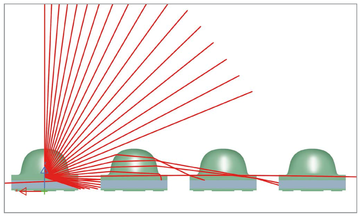The Influence of LED Emission Characteristics on the Efficiency of Lighting Systems by Osram Opto Semiconductor
