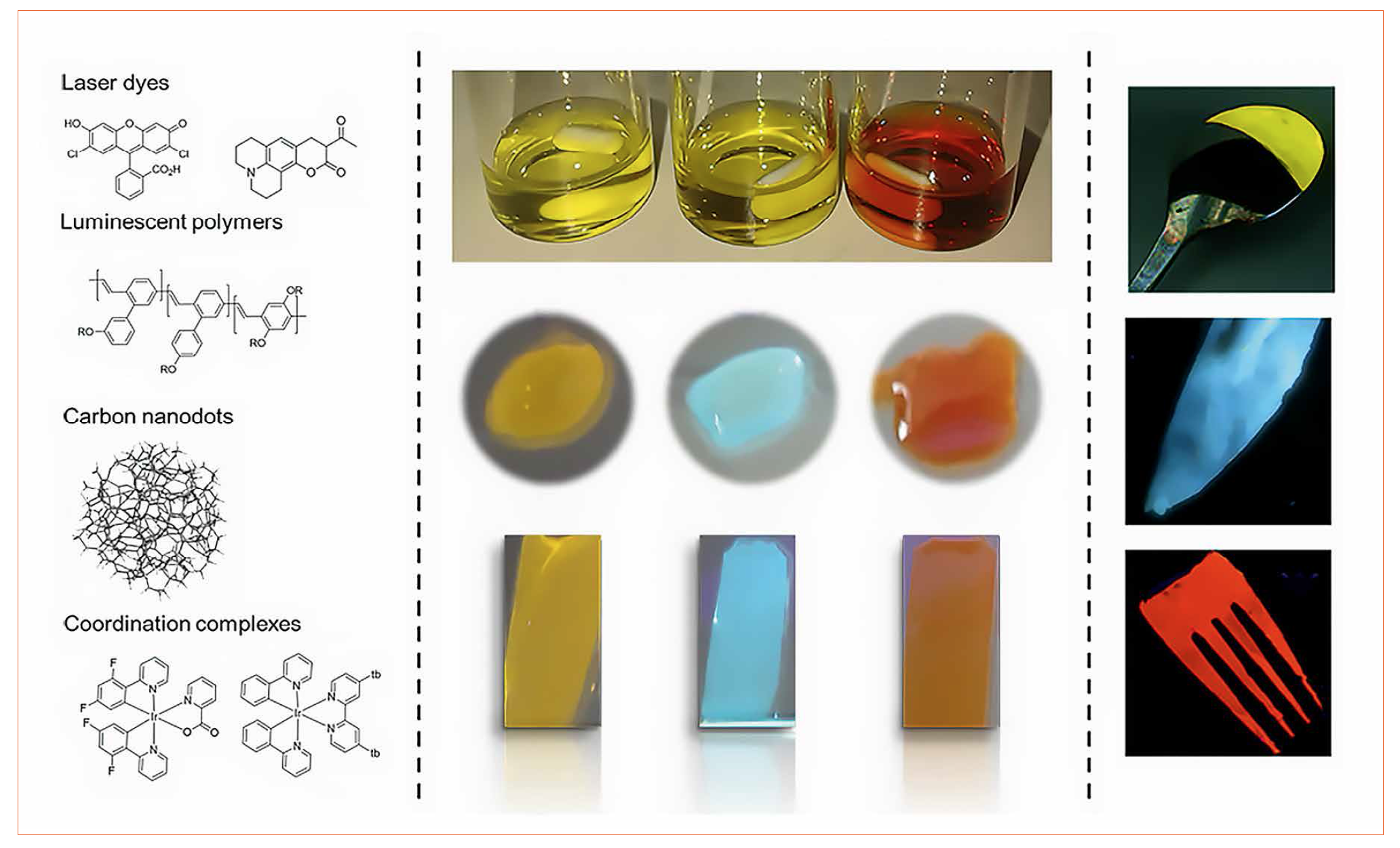 The Perspective of Bio-Hybrid White Light-Emitting Diodes Based on Rubber-Like Down- Converting Coatings