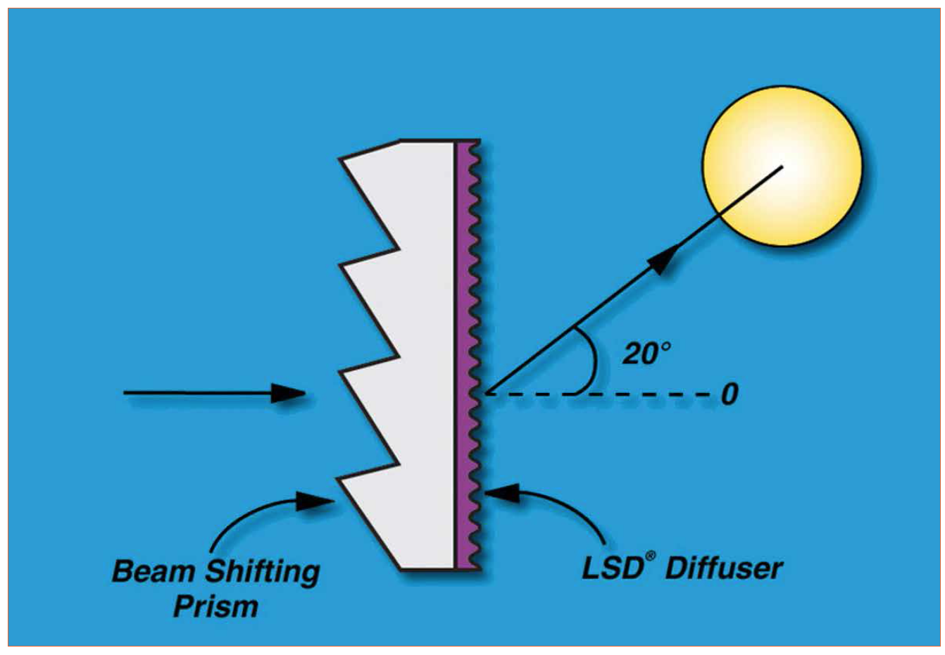 The Role of Special Optics in Human Centric Lighting and Architecture by Suleyman Turgut and Luminit LLC
