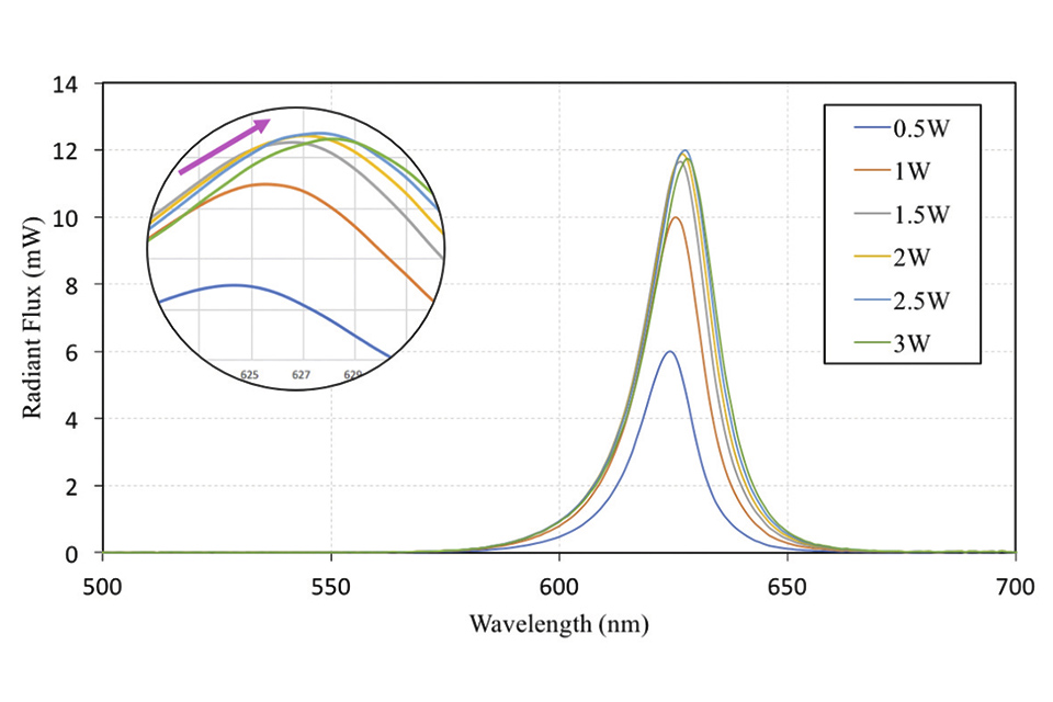 Thermal and Optical Challenges for SSL in Automotive Applications