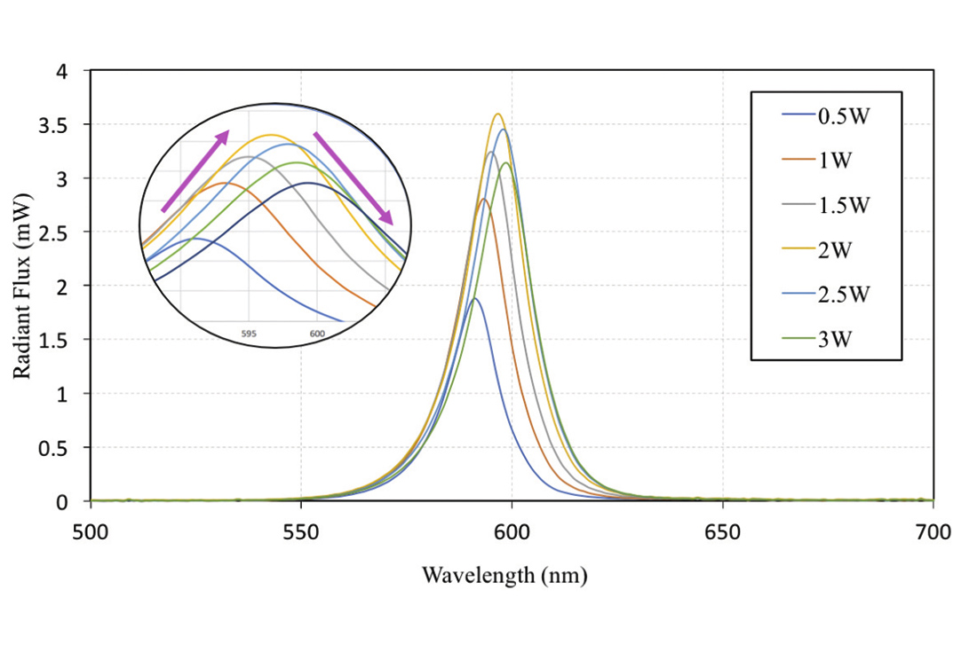 Thermal and Optical Challenges for SSL in Automotive Applications