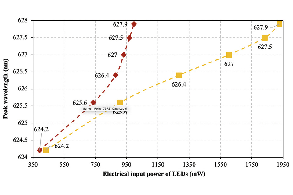 Thermal and Optical Challenges for SSL in Automotive Applications