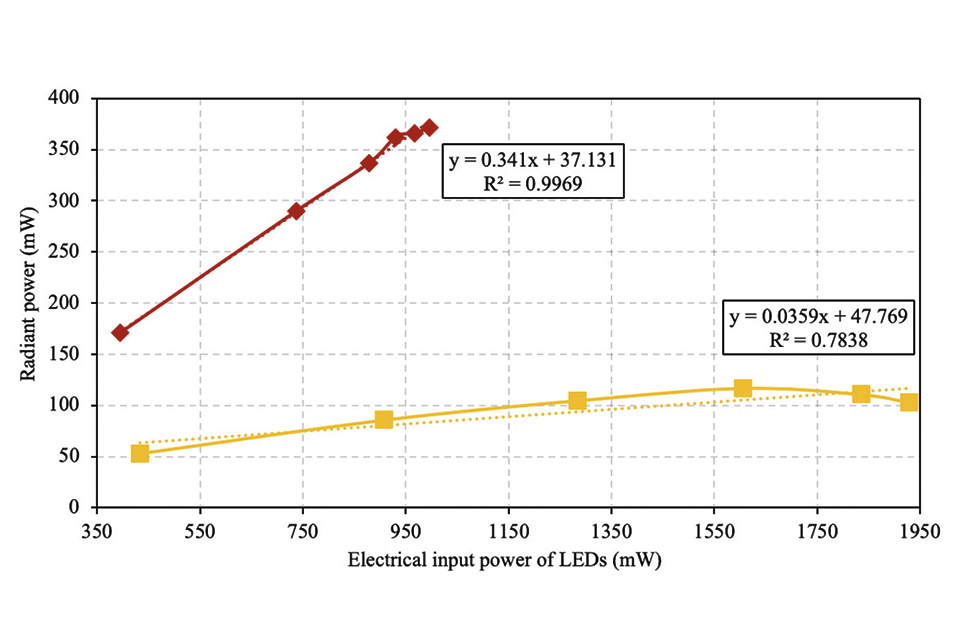 Thermal and Optical Challenges for SSL in Automotive Applications