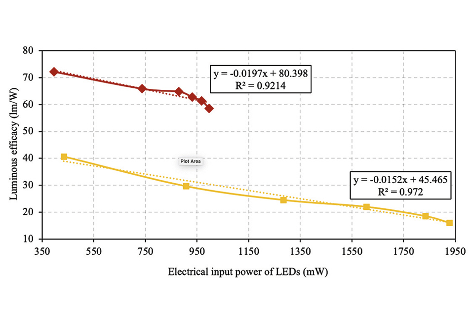 Thermal and Optical Challenges for SSL in Automotive Applications