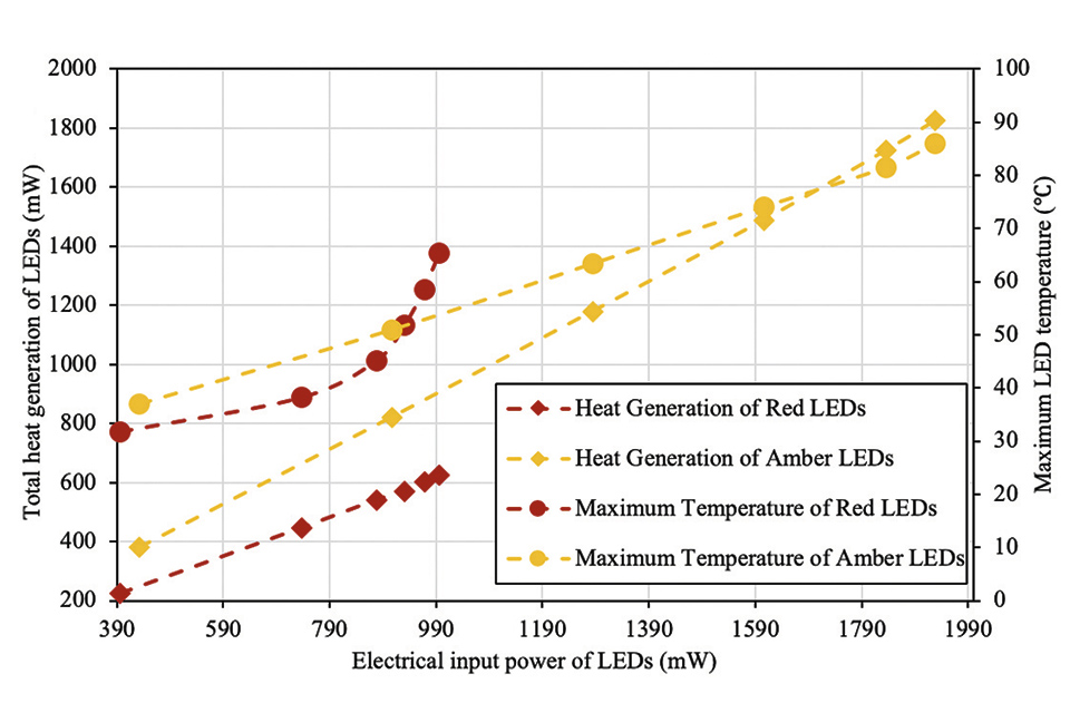Thermal and Optical Challenges for SSL in Automotive Applications