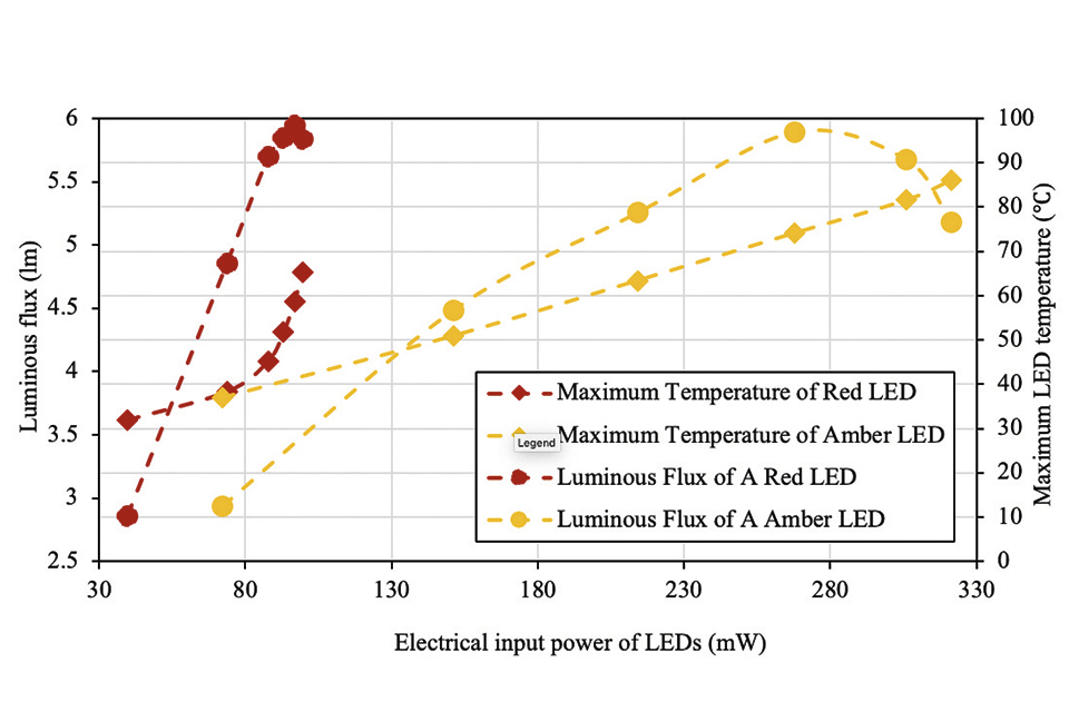 Thermal and Optical Challenges for SSL in Automotive Applications