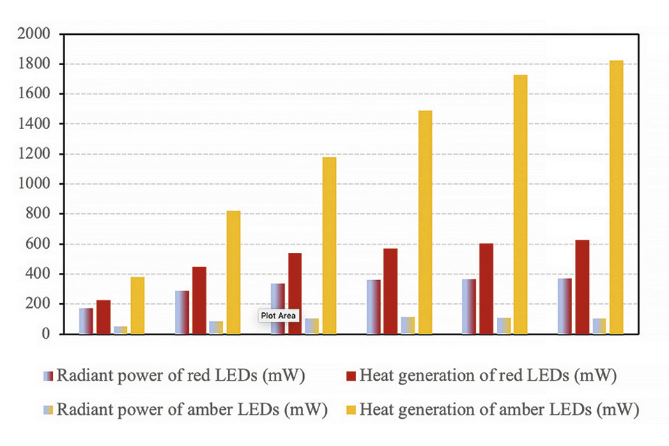 Thermal and Optical Challenges for SSL in Automotive Applications