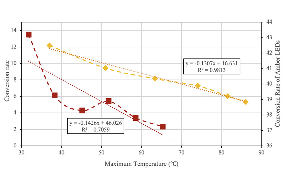 Thermal and Optical Challenges for SSL in Automotive Applications
