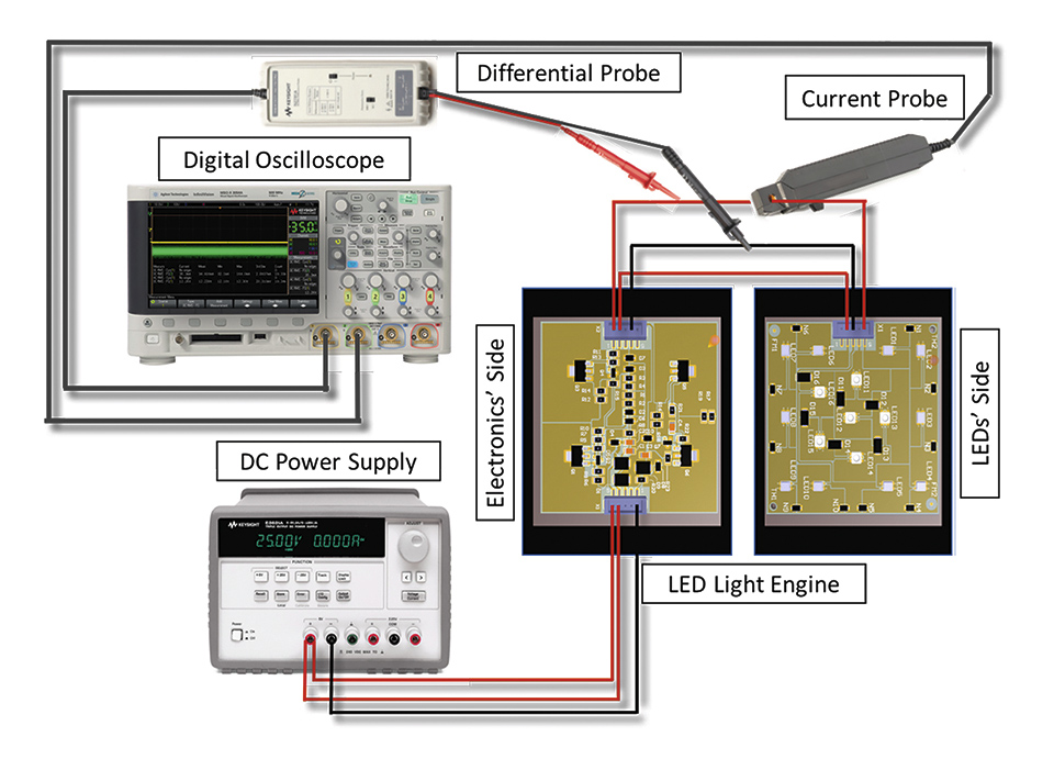 Thermal and Optical Challenges for SSL in Automotive Applications