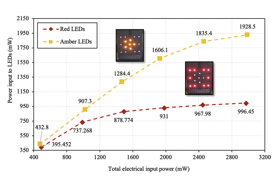 Thermal and Optical Challenges for SSL in Automotive Applications