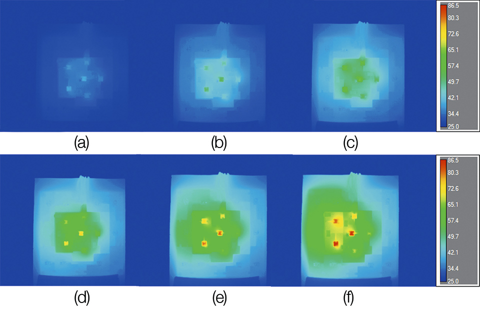 Thermal and Optical Challenges for SSL in Automotive Applications
