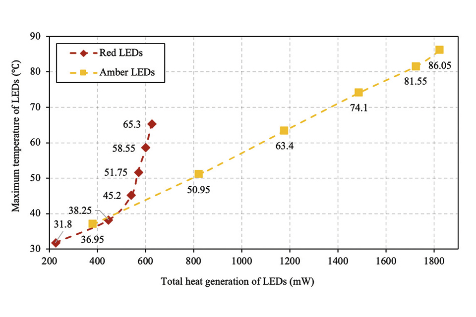 Thermal and Optical Challenges for SSL in Automotive Applications