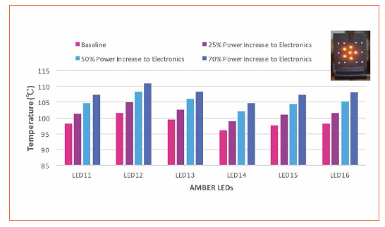 Thermal Issues Posed by Compact Packaging and IoT for Next Generation SSL