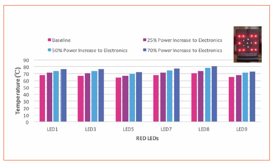 Thermal Issues Posed by Compact Packaging and IoT for Next Generation SSL