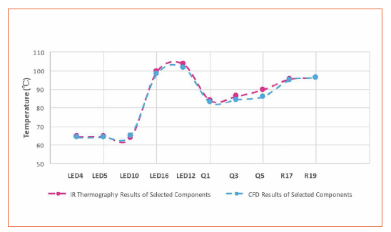 Thermal Issues Posed by Compact Packaging and IoT for Next Generation SSL