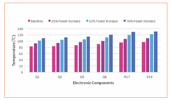 Thermal Issues Posed by Compact Packaging and IoT for Next Generation SSL