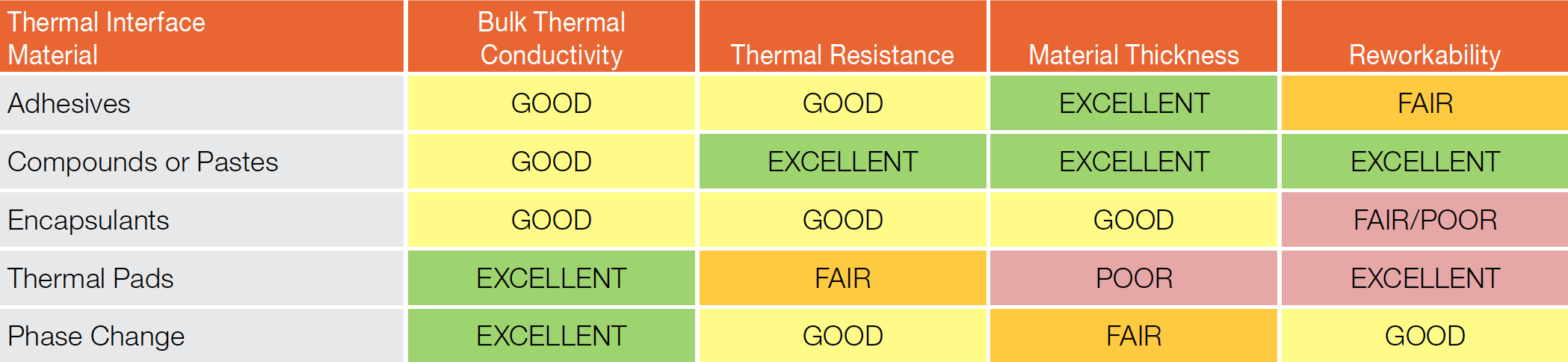 Thermal Management for LEDs Beyond Thermal Conductivity Values by Electrolube