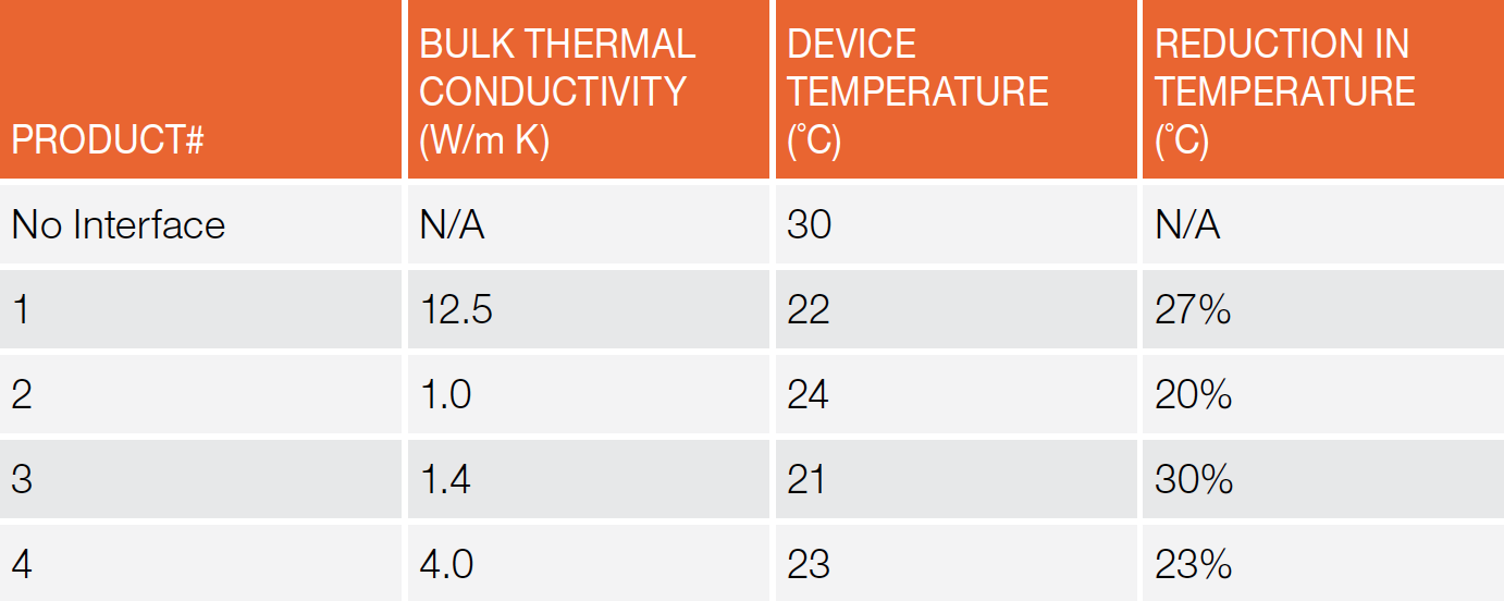 Thermal Management for LEDs Beyond Thermal Conductivity Values by Electrolube