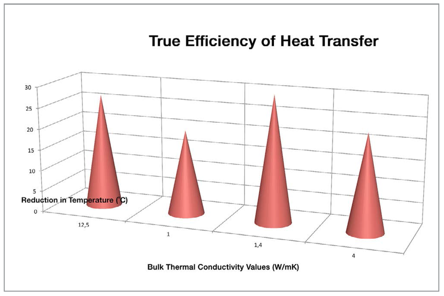 Thermal Management for LEDs Beyond Thermal Conductivity Values by Electrolube