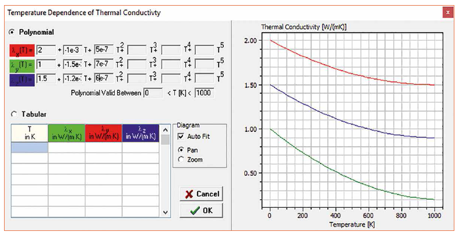 Thermal Management of an LED Light Source for Microscopes
