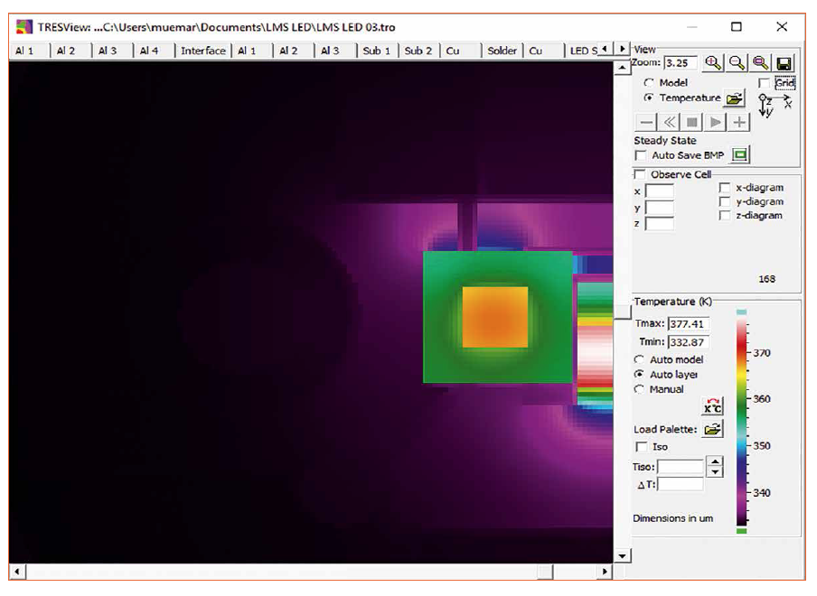 Thermal Management of an LED Light Source for Microscopes