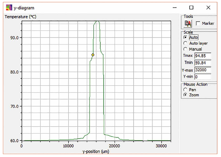 Thermal Management of an LED Light Source for Microscopes