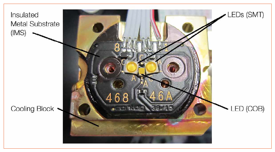 Thermal Management of an LED Light Source for Microscopes