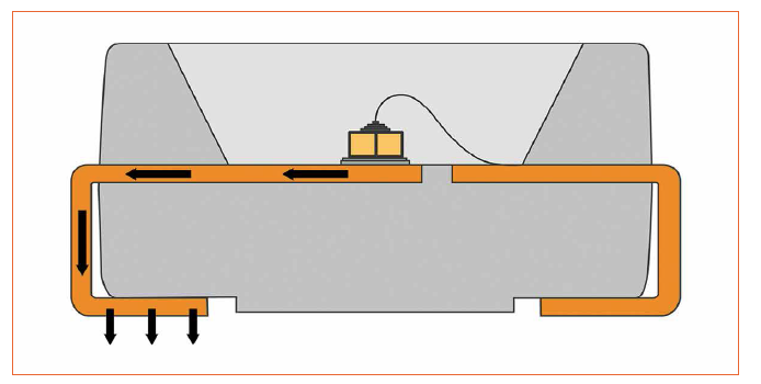 Thermal Simulation Tool for LED Design Requirements