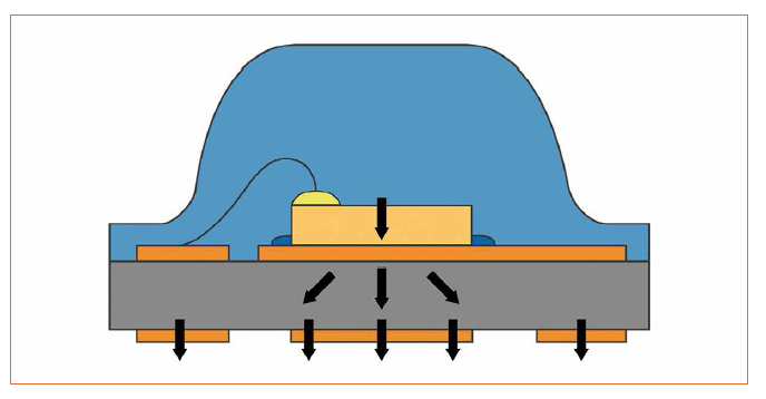 Thermal Simulation Tool for LED Design Requirements
